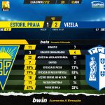 GoalPoint-Estoril-Vizela-Liga-Bwin-202122-90m