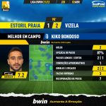 GoalPoint-Estoril-Vizela-Liga-Bwin-202122-MVP