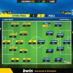 GoalPoint-Estoril-Vizela-Liga-Bwin-202122-Ratings