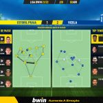 GoalPoint-Estoril-Vizela-Liga-Bwin-202122-pass-network