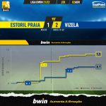 GoalPoint-Estoril-Vizela-Liga-Bwin-202122-xG