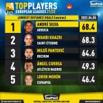 GoalPoint-European-Leagues-202122-Distance-infog