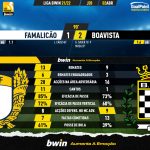 GoalPoint-Famalicao-Boavista-Liga-Bwin-202122-90m