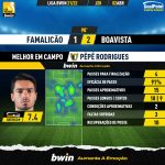 GoalPoint-Famalicao-Boavista-Liga-Bwin-202122-MVP