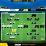 GoalPoint-Famalicao-Boavista-Liga-Bwin-202122-Ratings