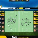 GoalPoint-Famalicao-Boavista-Liga-Bwin-202122-pass-network