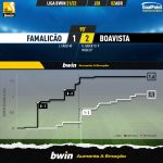 GoalPoint-Famalicao-Boavista-Liga-Bwin-202122-xG