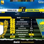 GoalPoint-Famalicao-Estoril-Liga-Bwin-202122-90m