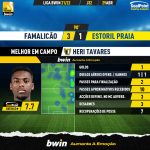 GoalPoint-Famalicao-Estoril-Liga-Bwin-202122-MVP