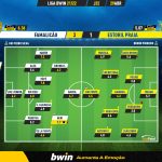 GoalPoint-Famalicao-Estoril-Liga-Bwin-202122-Ratings