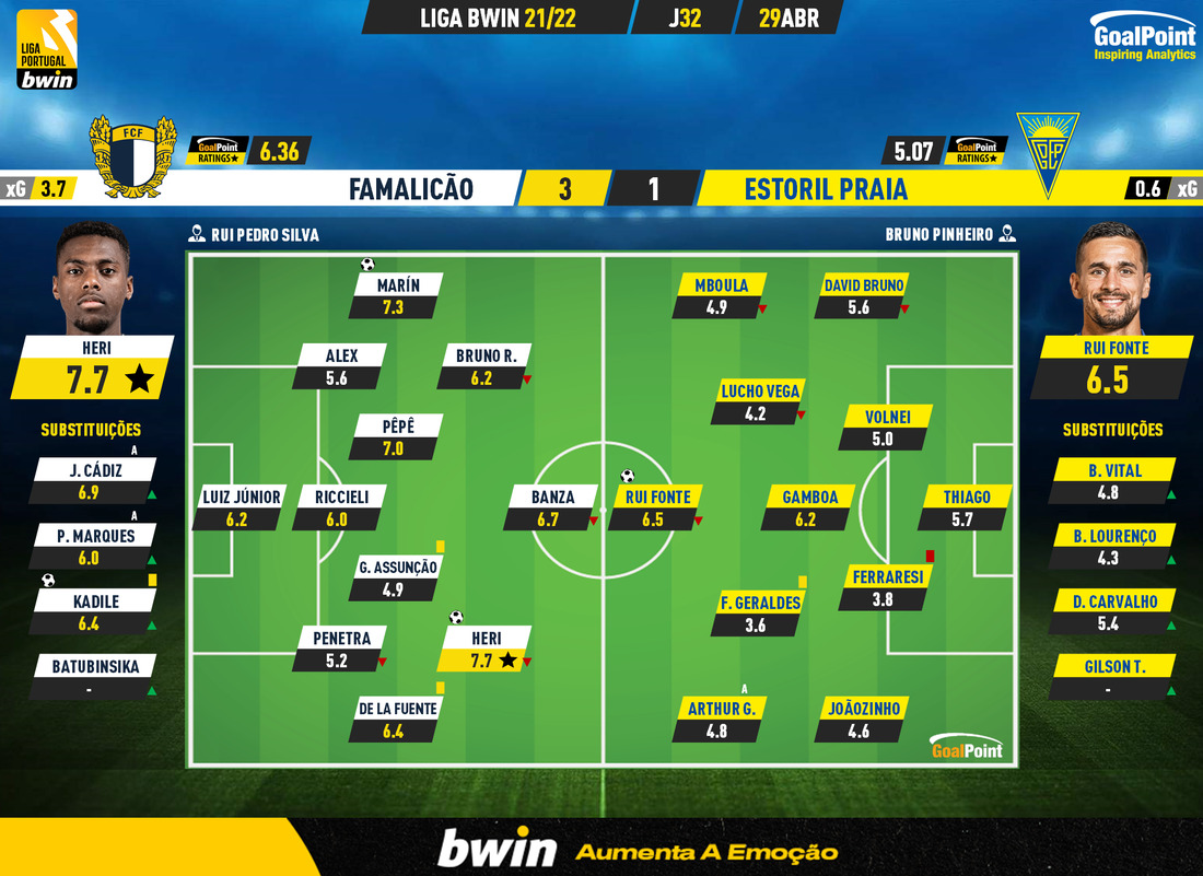 FIFA 23, Taremi, Horta e Nuno Santos na equipa da semana ⭐️