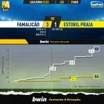 GoalPoint-Famalicao-Estoril-Liga-Bwin-202122-xG
