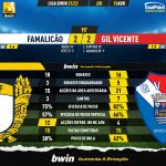 GoalPoint-Famalicao-Gil-Vicente-Liga-Bwin-202122-90m