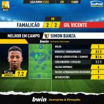 GoalPoint-Famalicao-Gil-Vicente-Liga-Bwin-202122-MVP