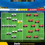 GoalPoint-Famalicao-Gil-Vicente-Liga-Bwin-202122-Ratings
