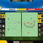 GoalPoint-Famalicao-Gil-Vicente-Liga-Bwin-202122-pass-network