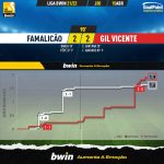 GoalPoint-Famalicao-Gil-Vicente-Liga-Bwin-202122-xG