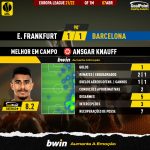GoalPoint-Frankfurt-Barcelona-Europa-League-202122-MVP
