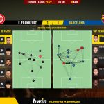 GoalPoint-Frankfurt-Barcelona-Europa-League-202122-pass-network