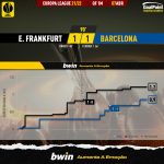 GoalPoint-Frankfurt-Barcelona-Europa-League-202122-xG