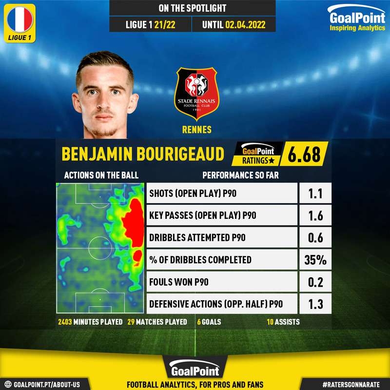 GoalPoint-French-Ligue-1-2018-Benjamin-Bourigeaud-infog