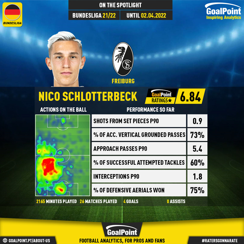 GoalPoint-German-Bundesliga-2018-Nico-Schlotterbeck-infog