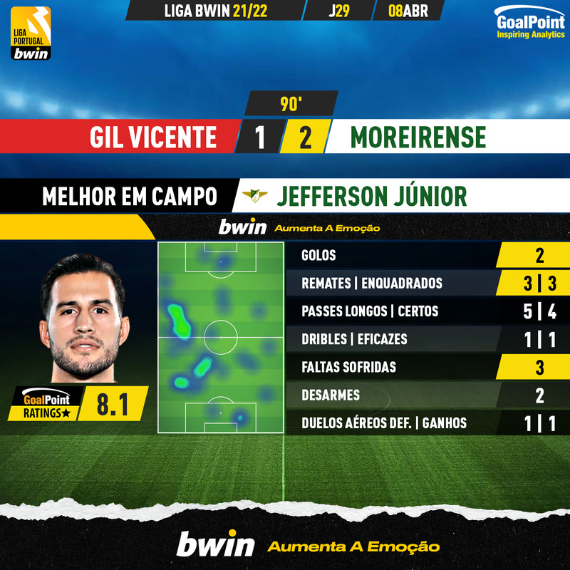 GoalPoint-Gil-Vicente-Moreirense-Liga-Bwin-202122-MVP