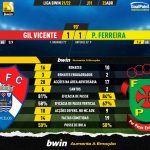 GoalPoint-Gil-Vicente-Pacos-Liga-Bwin-202122-90m