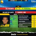 GoalPoint-Gil-Vicente-Pacos-Liga-Bwin-202122-MVP