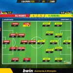 GoalPoint-Gil-Vicente-Pacos-Liga-Bwin-202122-Ratings