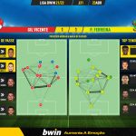 GoalPoint-Gil-Vicente-Pacos-Liga-Bwin-202122-pass-network