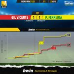 GoalPoint-Gil-Vicente-Pacos-Liga-Bwin-202122-xG