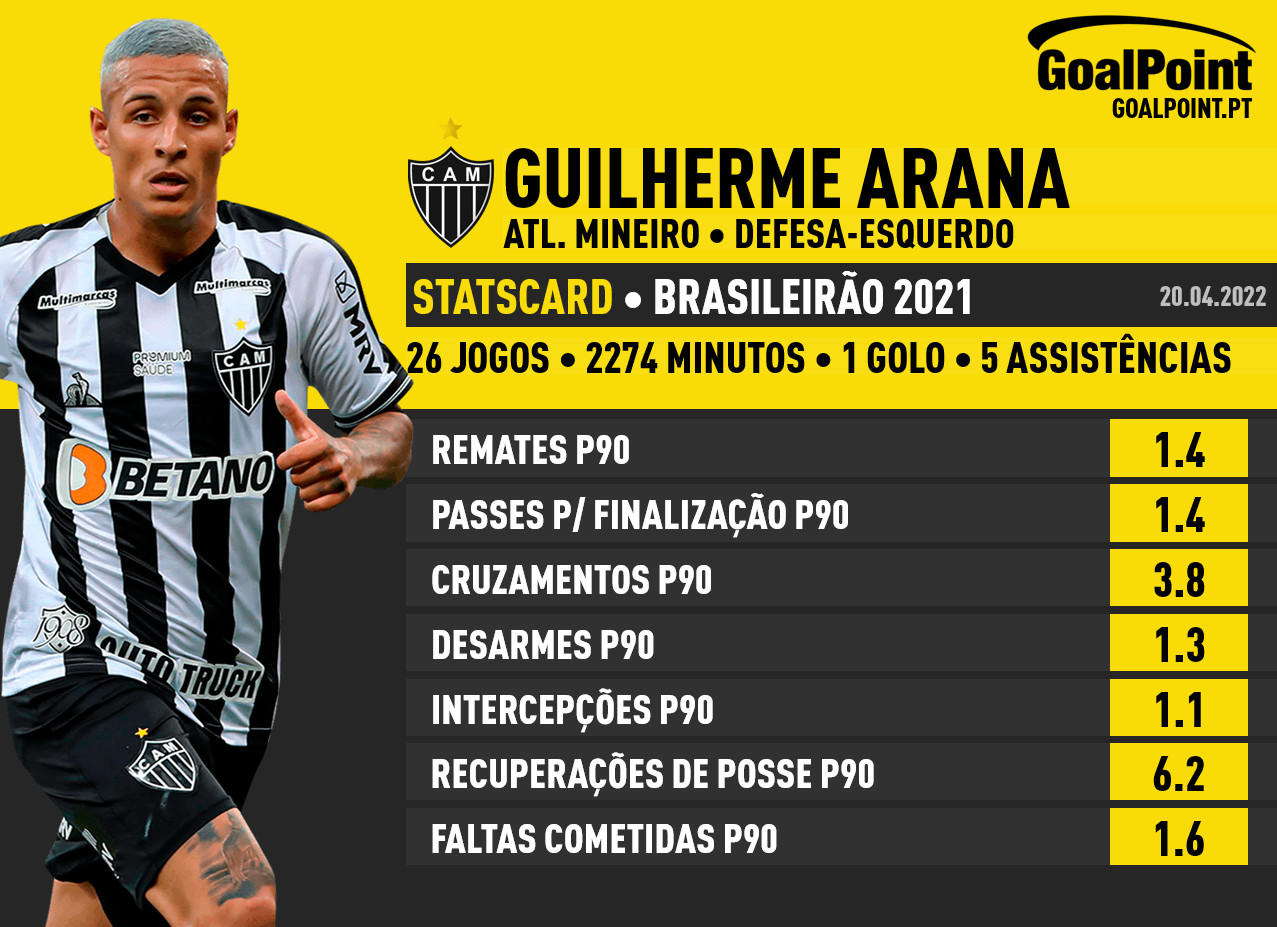 GoalPoint-Guilherme-Arana-Brasileirão-2021-5-Infog