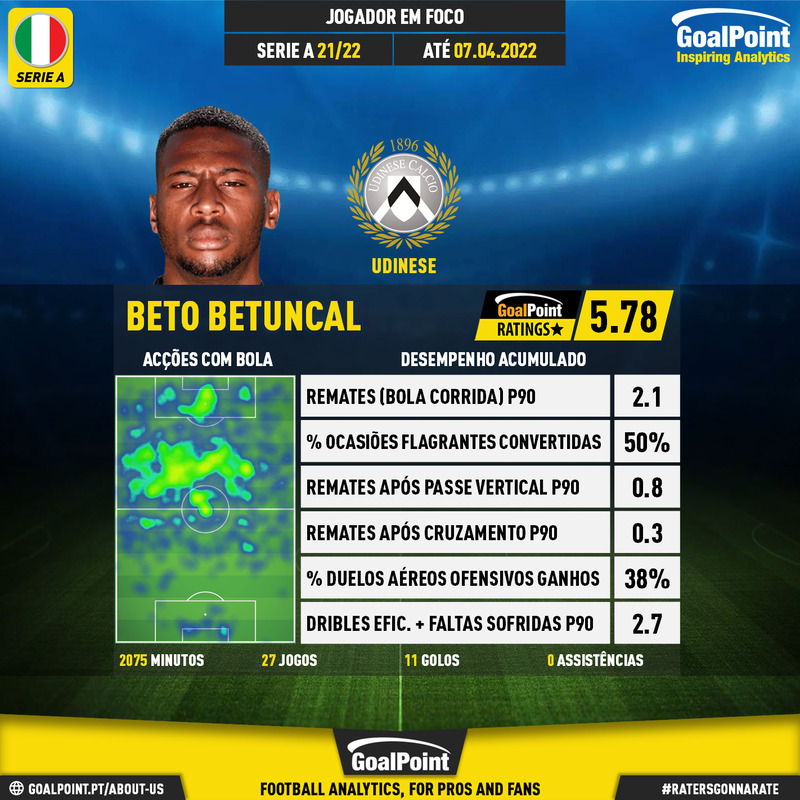 GoalPoint-Italian-Serie-A-2018-Beto-Betuncal-infog