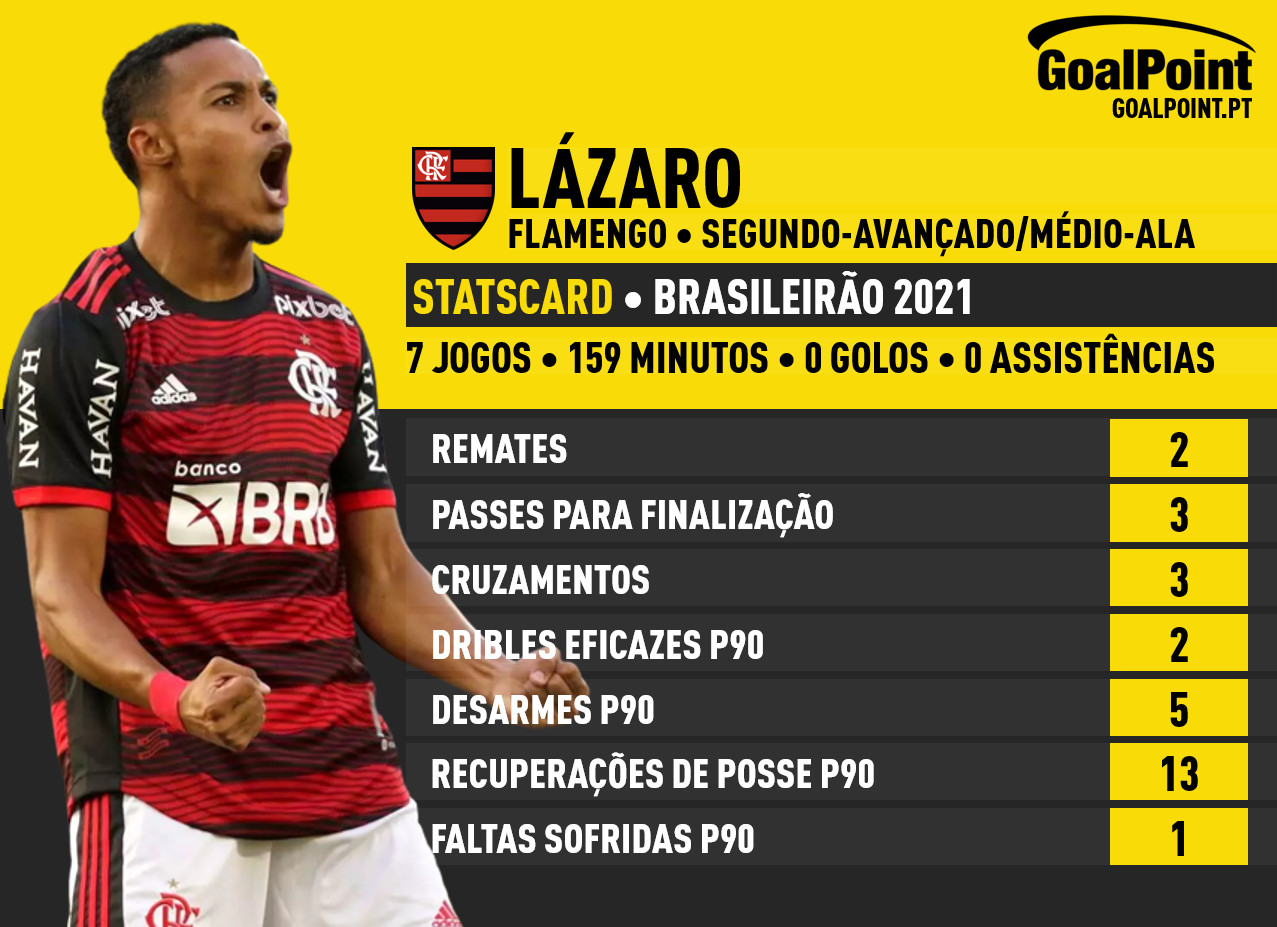 GoalPoint-Lázaro-Brasileirão-2021-5-Infog