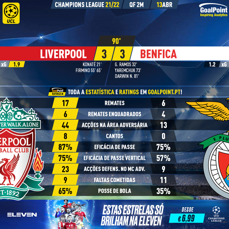 GoalPoint-Liverpool-Benfica-Champions-League-202122-90m