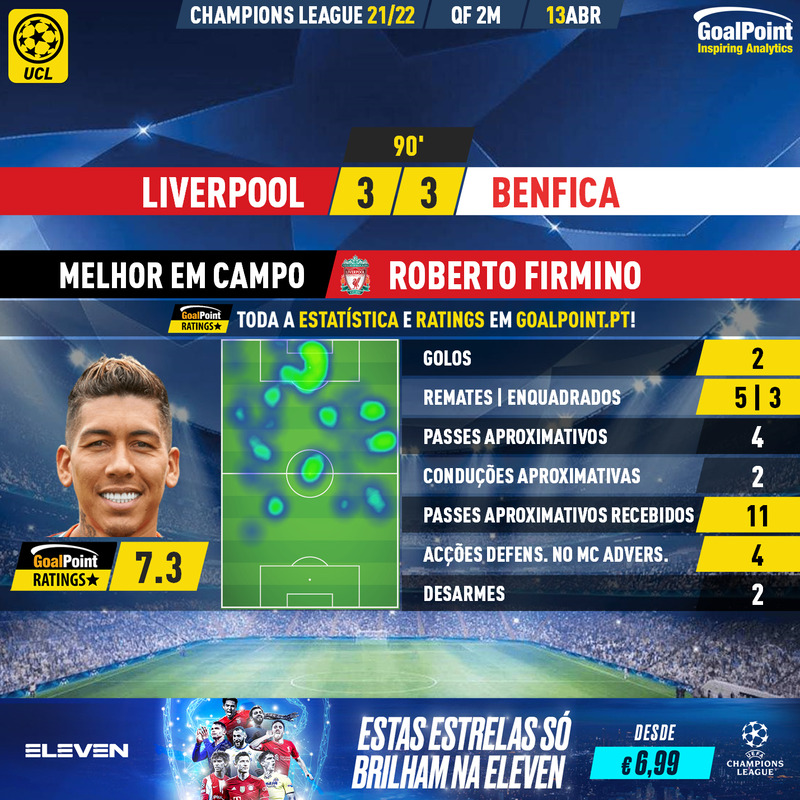 GoalPoint-Liverpool-Benfica-Champions-League-202122-MVP
