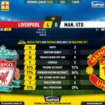 GoalPoint-Liverpool-Man-Utd-English-Premier-League-202122-90m