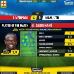 GoalPoint-Liverpool-Man-Utd-English-Premier-League-202122-MVP
