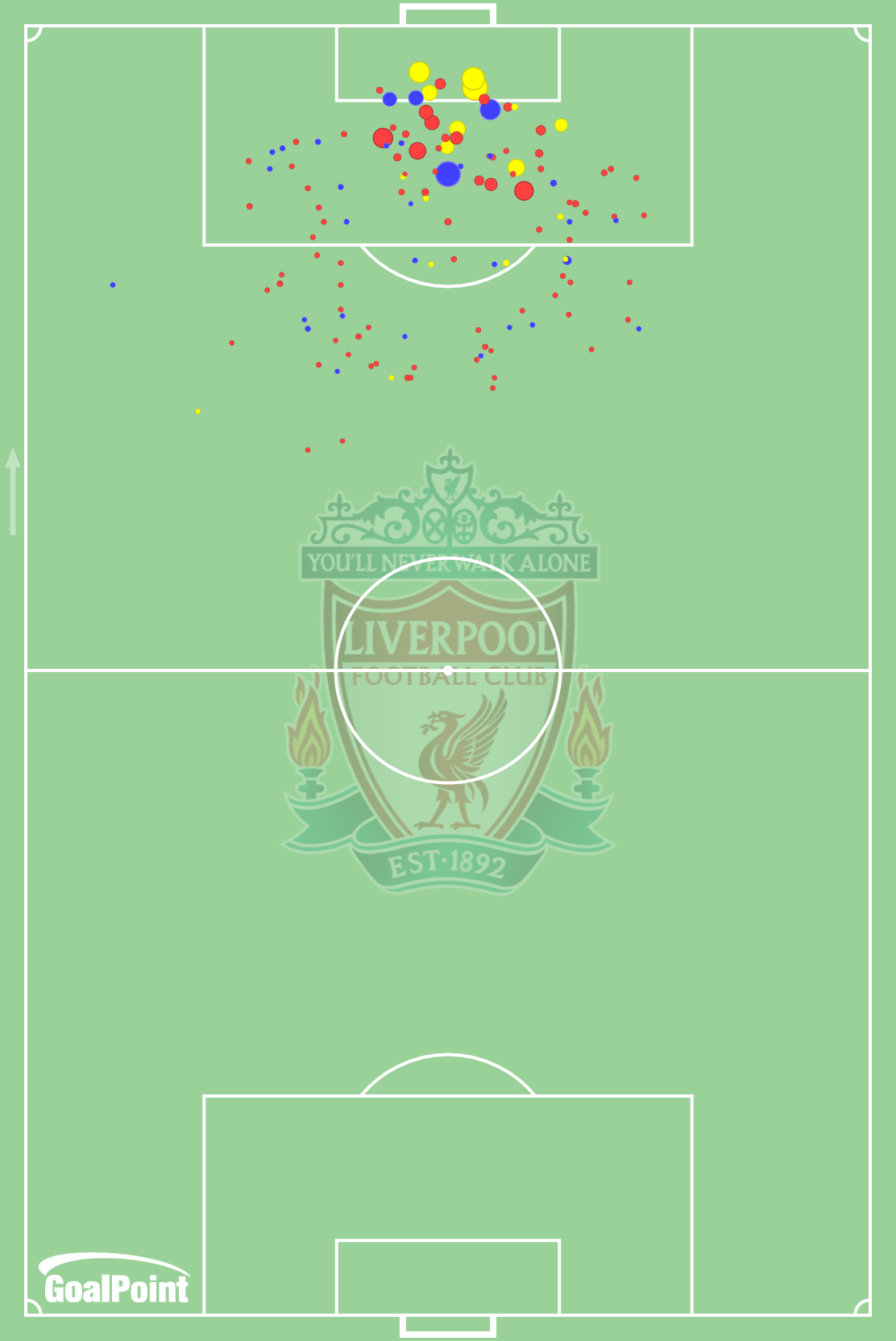 GoalPoint-Liverpool-Shots-xG-UCL-202122