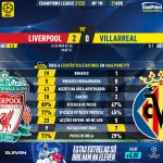 GoalPoint-Liverpool-Villarreal-Champions-League-202122-90m