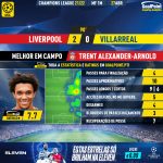 GoalPoint-Liverpool-Villarreal-Champions-League-202122-MVP