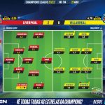 GoalPoint-Liverpool-Villarreal-Champions-League-202122-Ratings