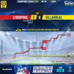 GoalPoint-Liverpool-Villarreal-Champions-League-202122-xG