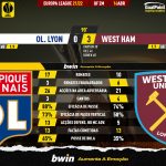 GoalPoint-Lyon-West-Ham-Europa-League-202122-90m