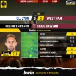 GoalPoint-Lyon-West-Ham-Europa-League-202122-MVP