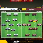 GoalPoint-Lyon-West-Ham-Europa-League-202122-Ratings