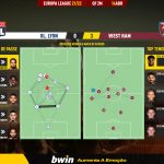 GoalPoint-Lyon-West-Ham-Europa-League-202122-pass-network