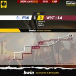 GoalPoint-Lyon-West-Ham-Europa-League-202122-xG
