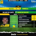 GoalPoint-Mafra-Tondela-Taca-de-Portugal-202122-MVP